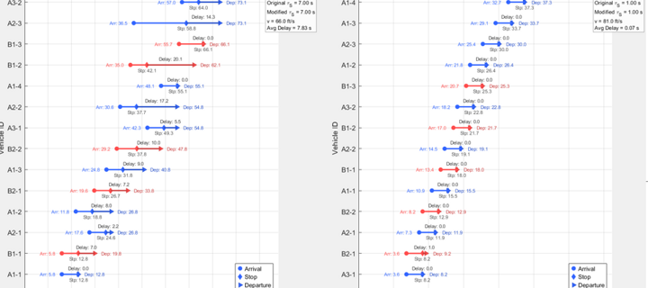 MATLAB simulation plot for CAV efficiency at stop-controlled intersections