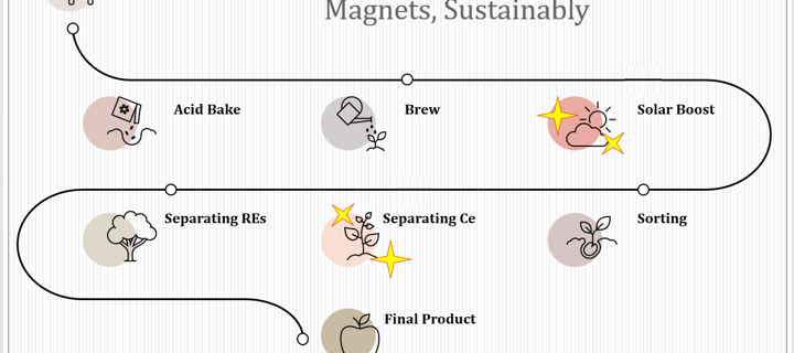 TejasREE — India's Domestic Rare Earth Solution